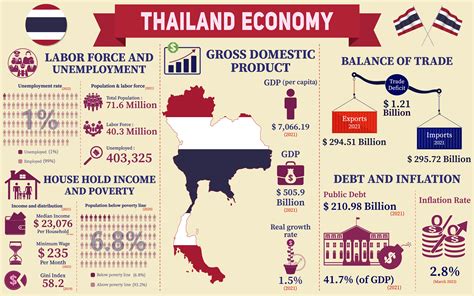  Quantitative Economics: A Window into Thailand's Economic Tapestry